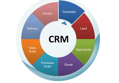 crm_solutions